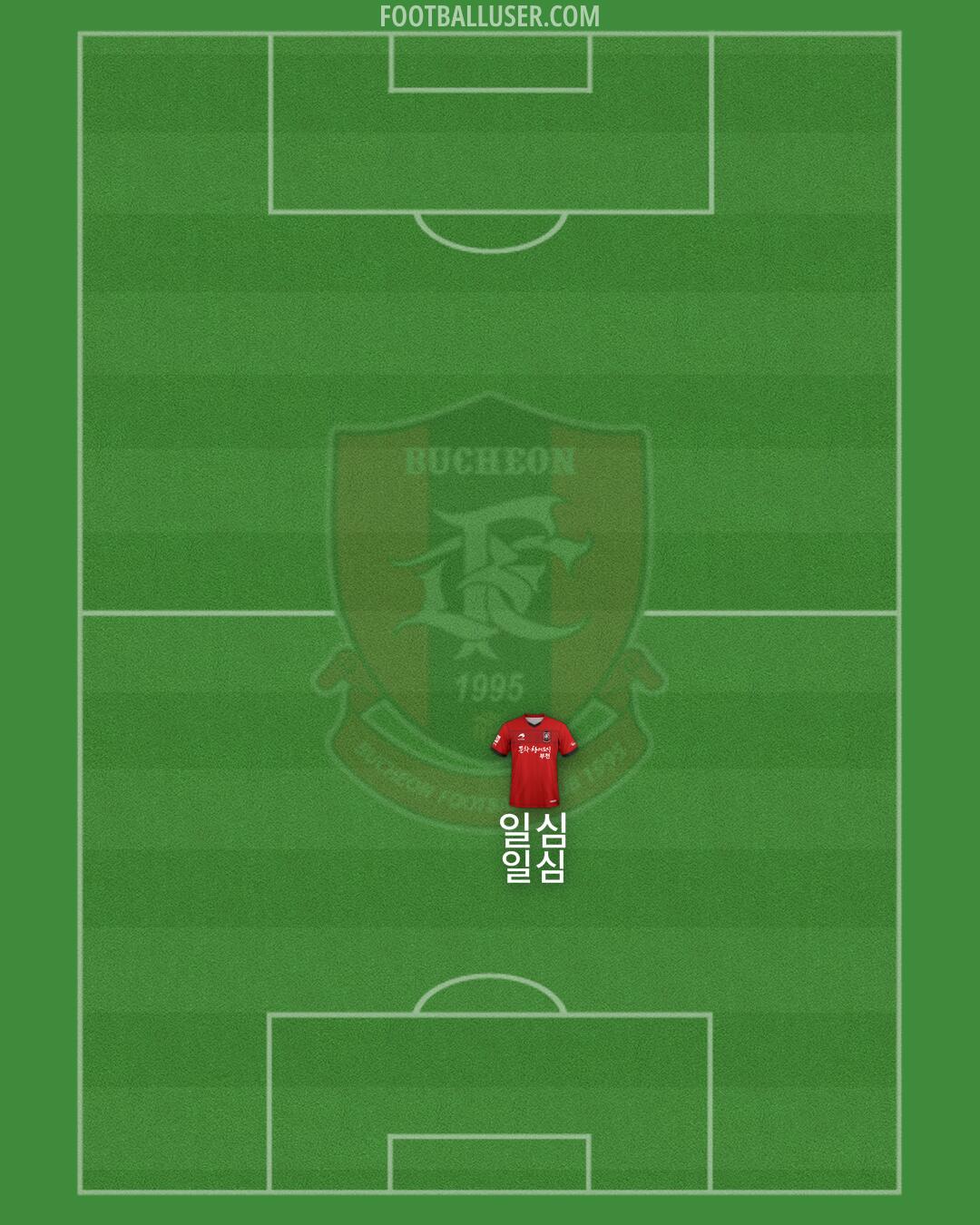 Bucheon 1995 Formation 2025
