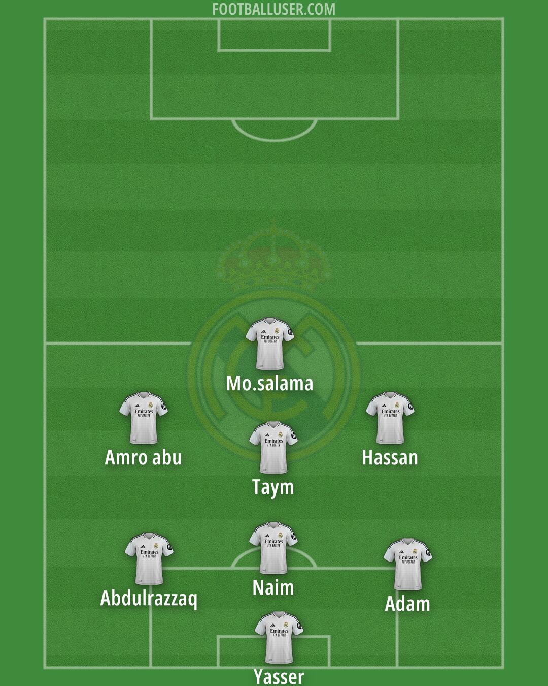 Real Madrid Formation 2025