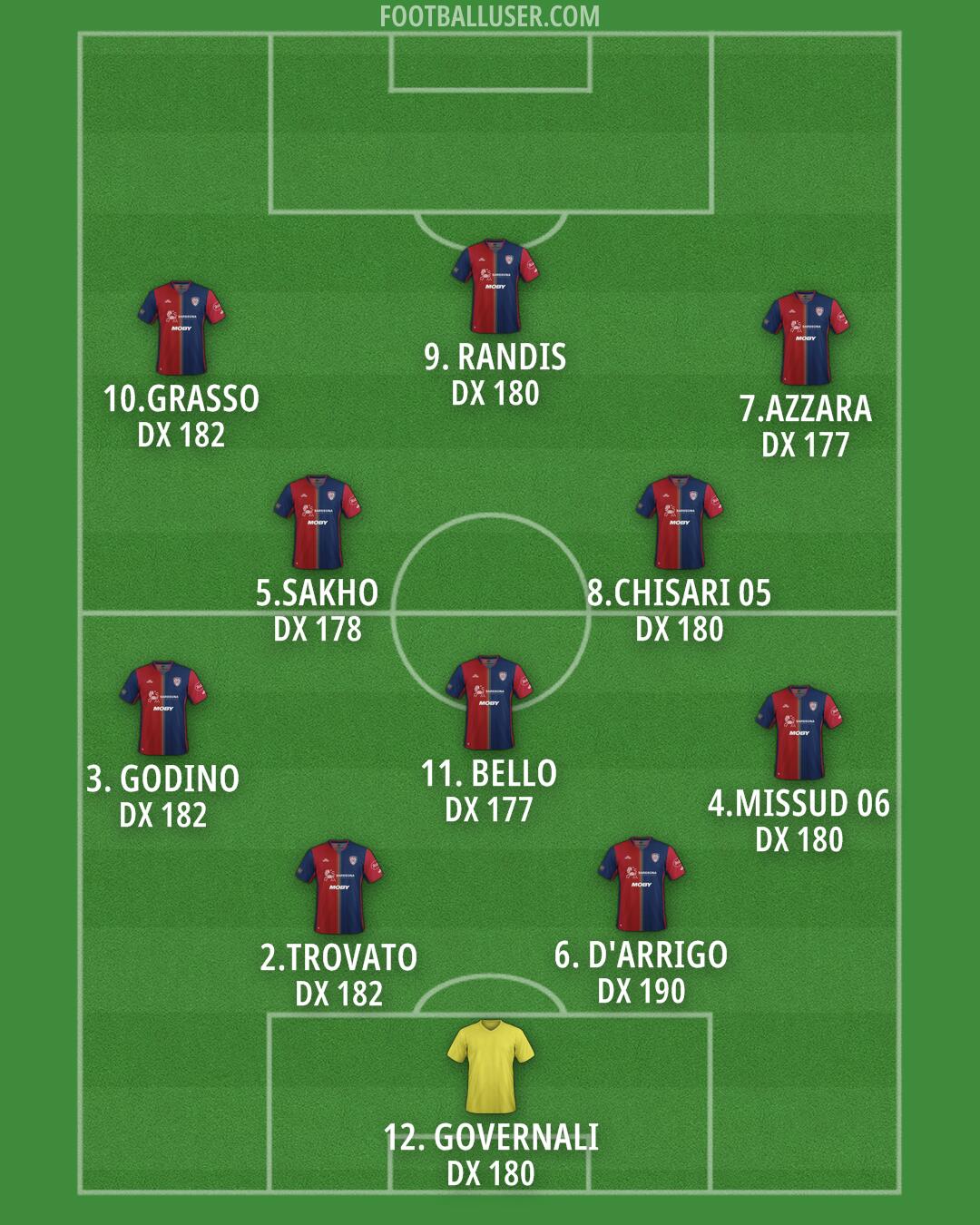 Cagliari Formation 2025