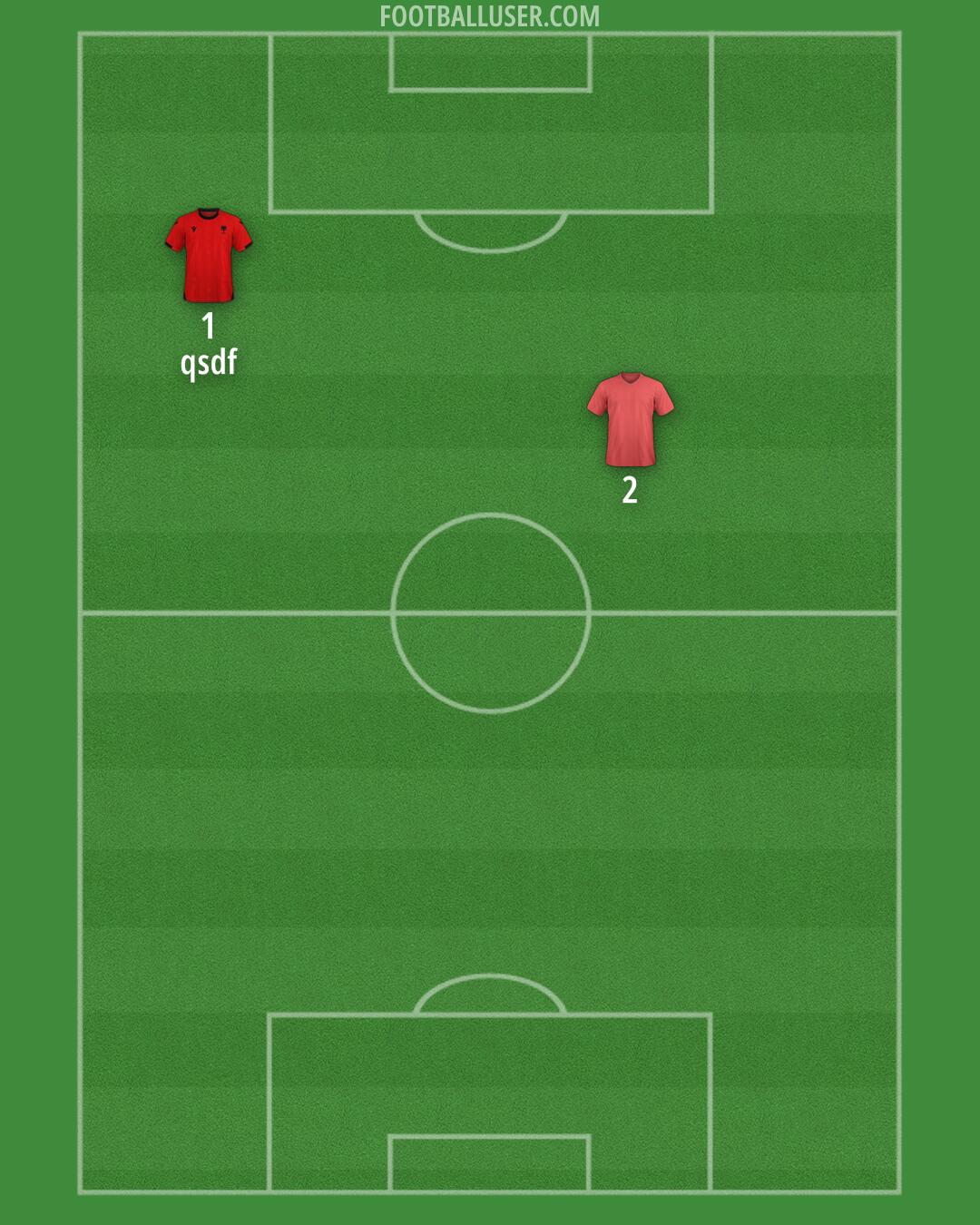 Albania Formation 2025