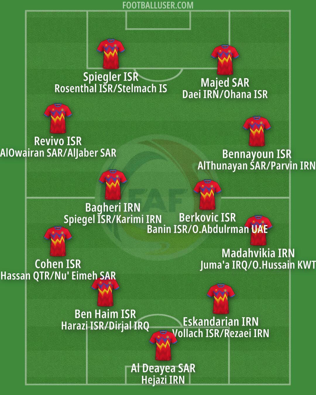 Andorra Formation 2025