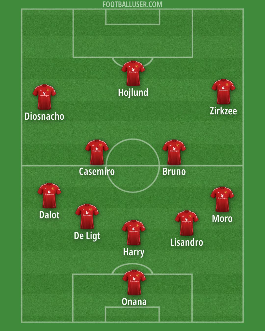Man Utd Formation 2025