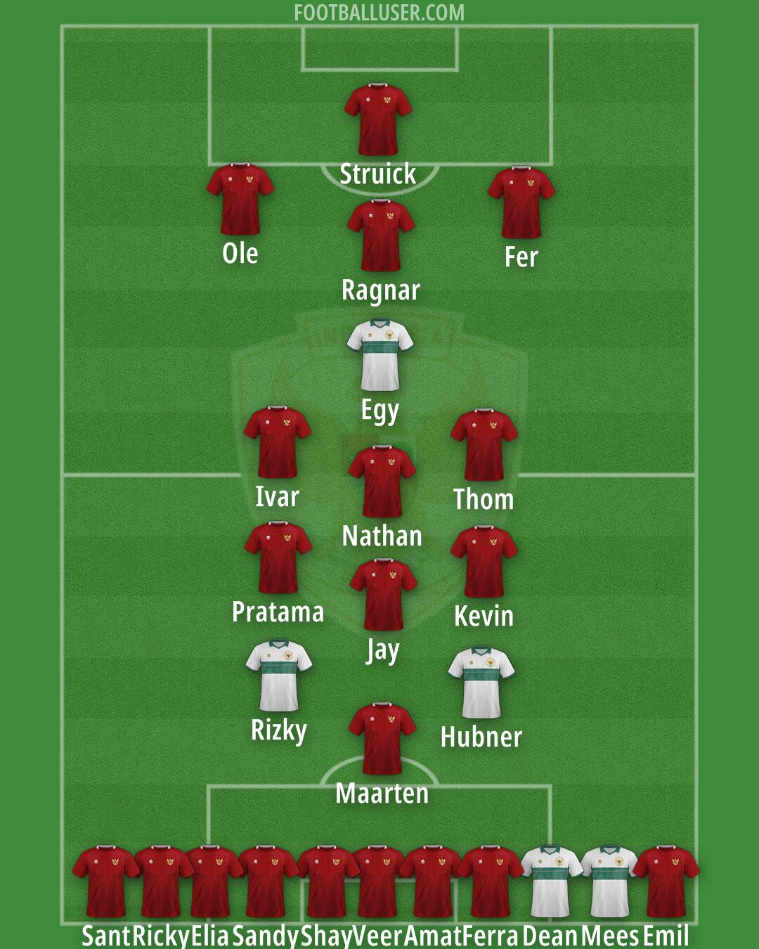 Indonesia Formation 2025