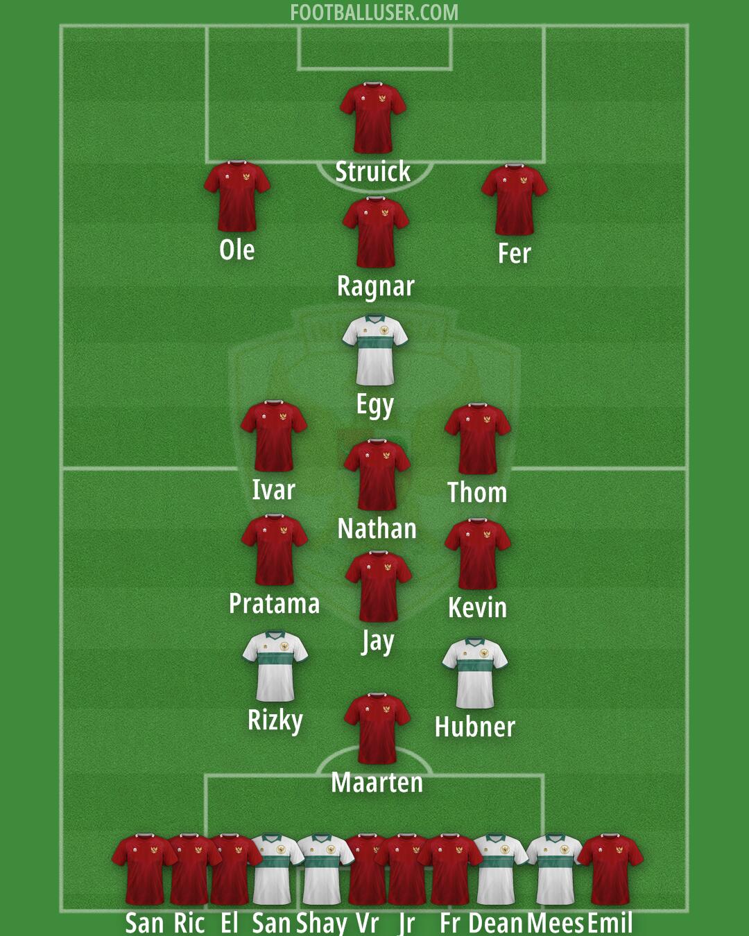 Indonesia Formation 2025