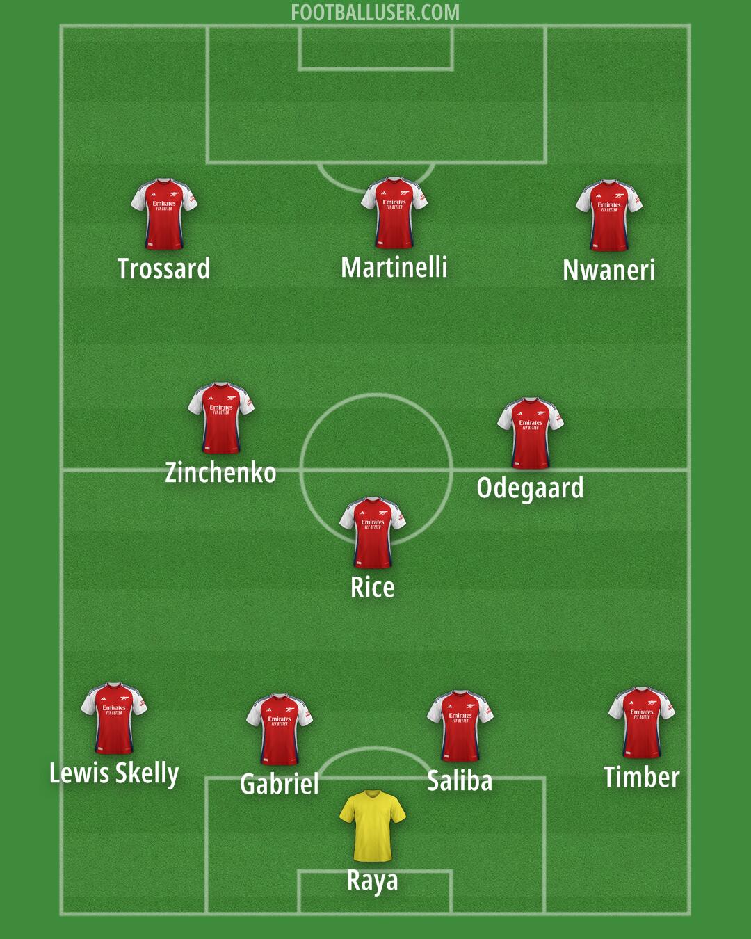 Arsenal Formation 2025