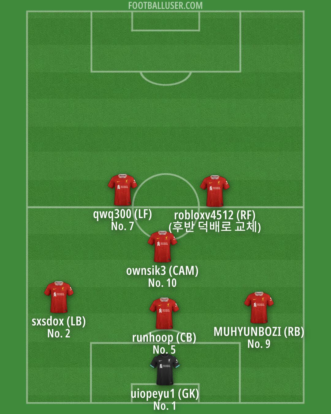 Liverpool Formation 2025