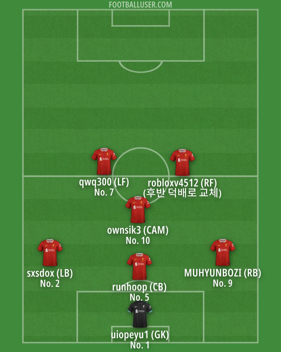 Liverpool Formation 2025