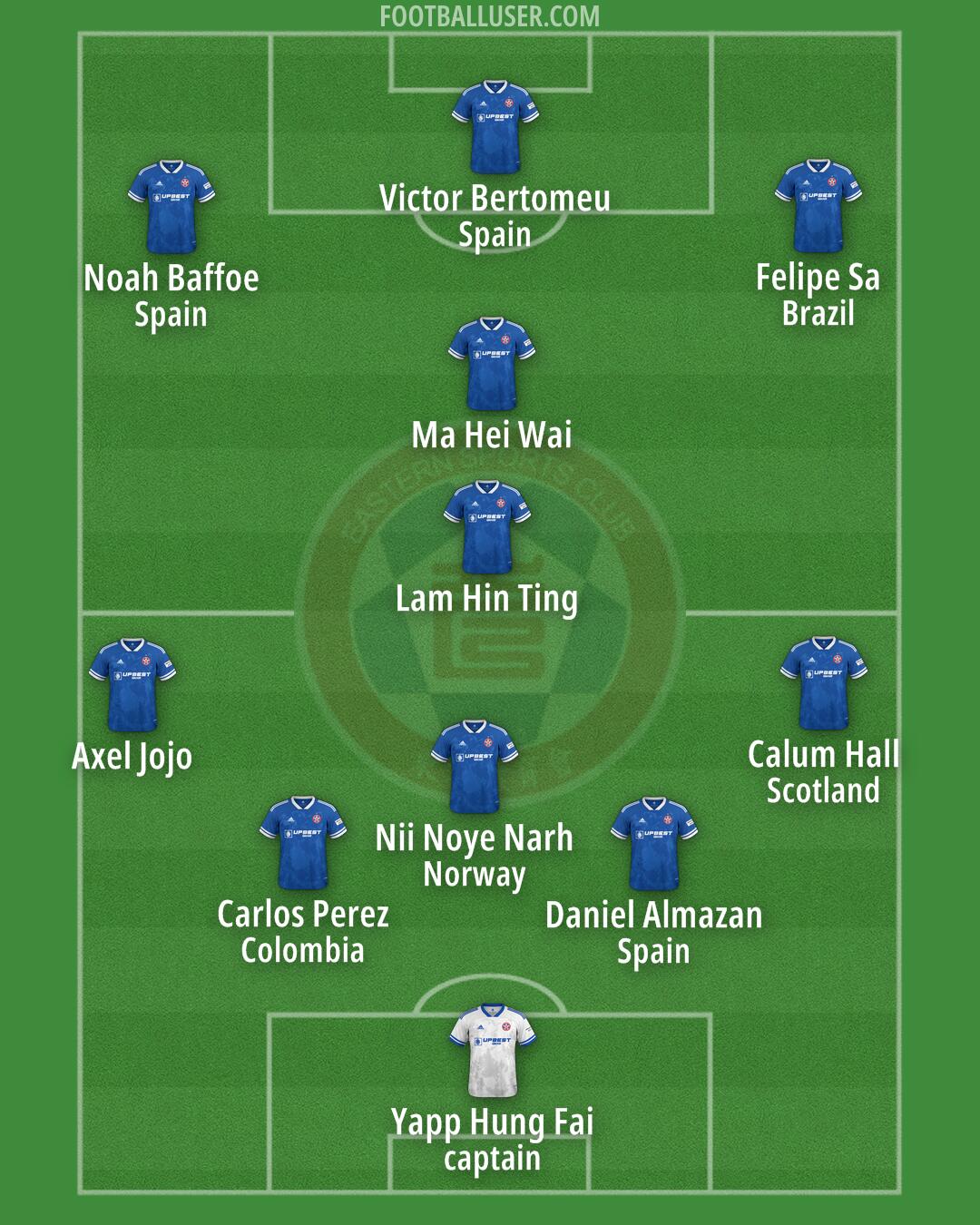 Eastern AA Formation 2025