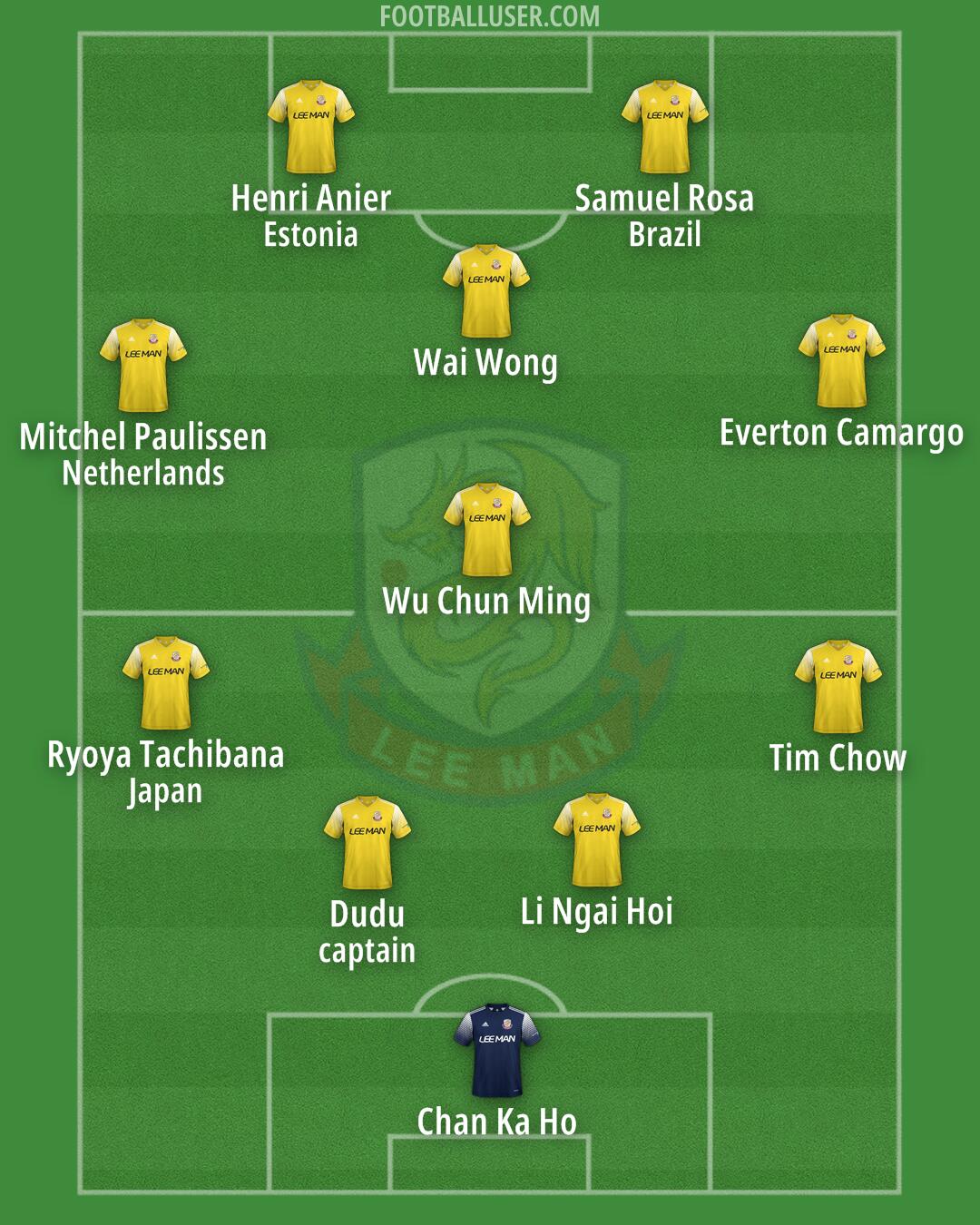 Lee Man Formation 2025