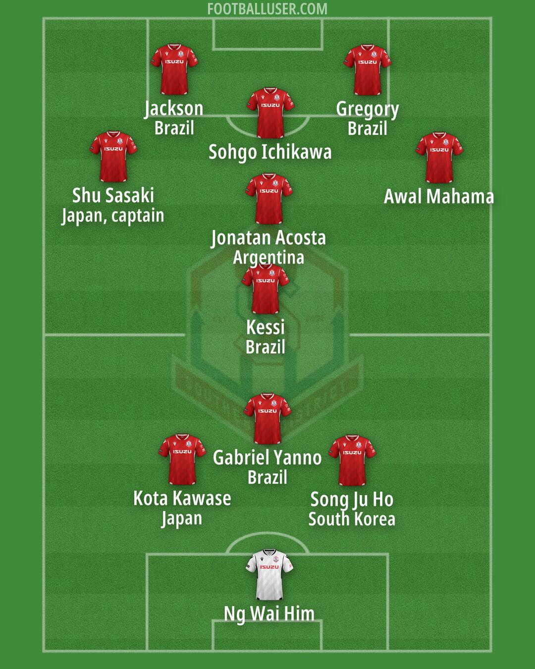 Southern District Formation 2025