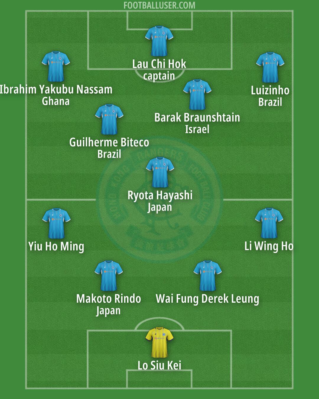 Biu Chun Rangers Formation 2025