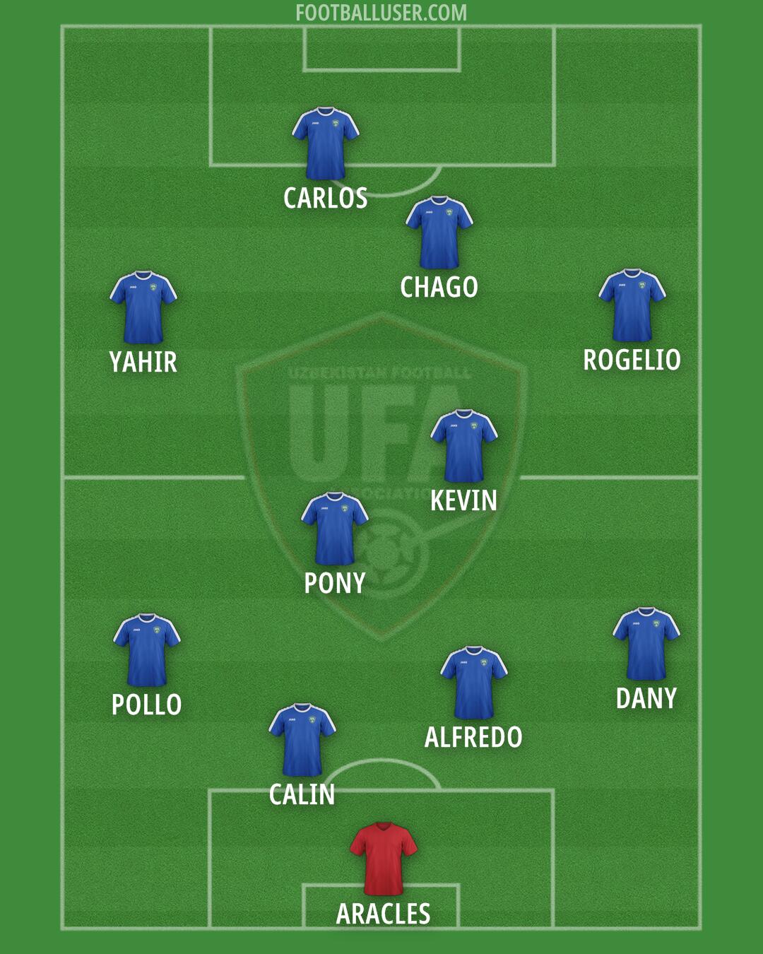 Uzbekistan Formation 2025