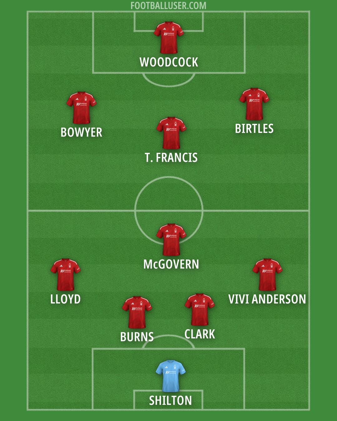 Nottm Forest Formation 2025