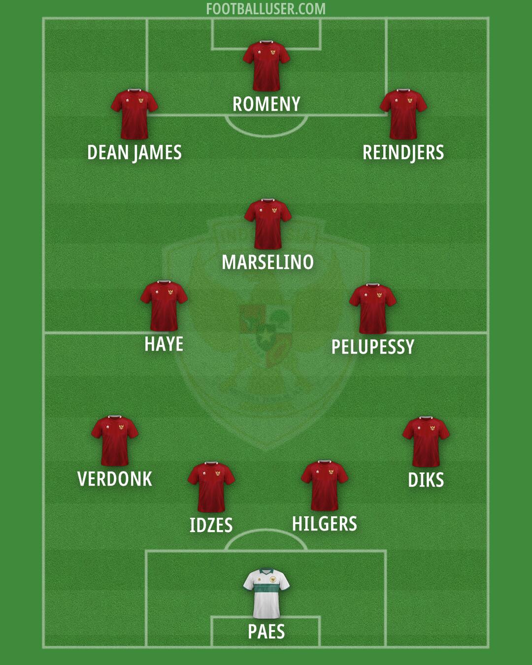 Indonesia Formation 2025