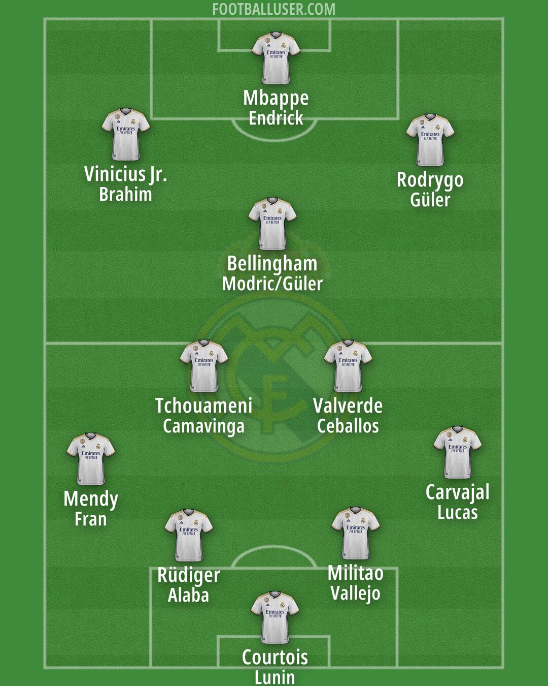 Real Madrid Formation 2025