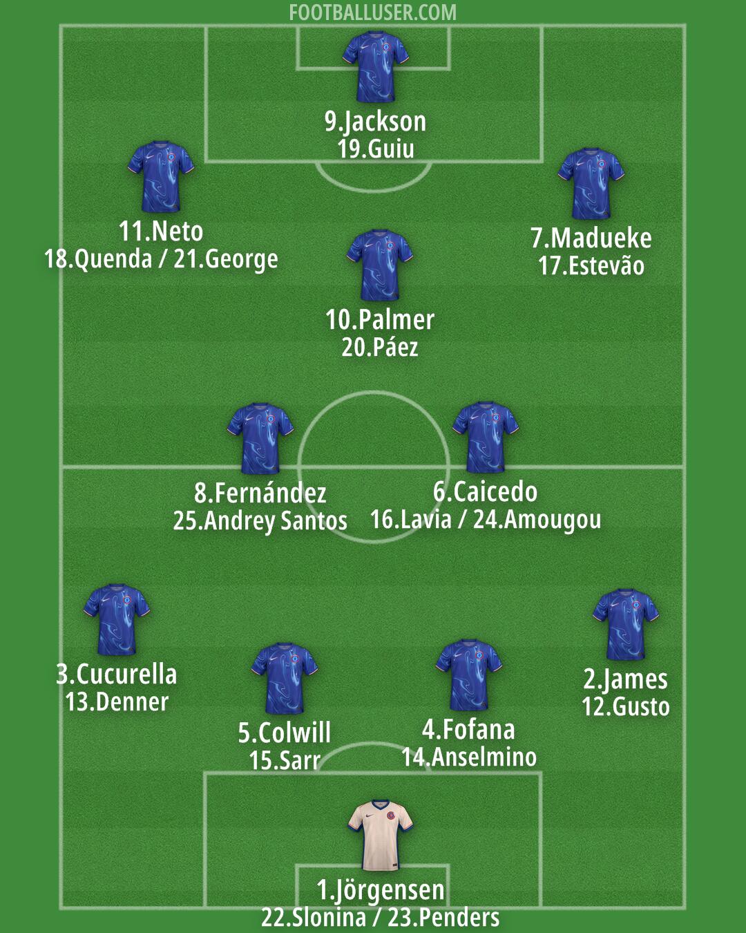 Chelsea Formation 2025