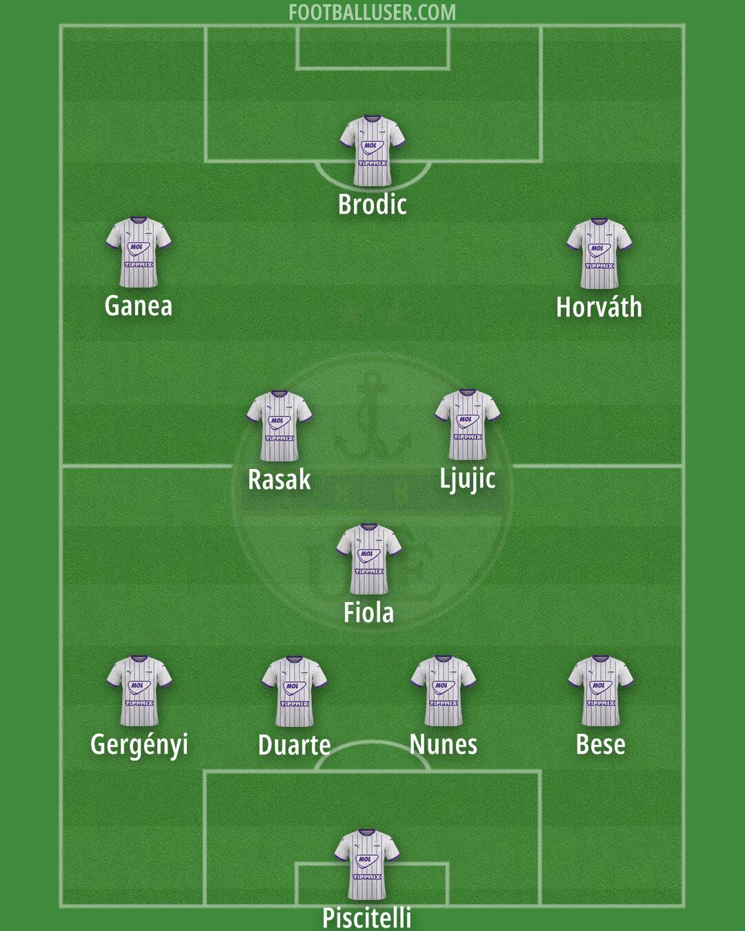 Újpest Formation 2025