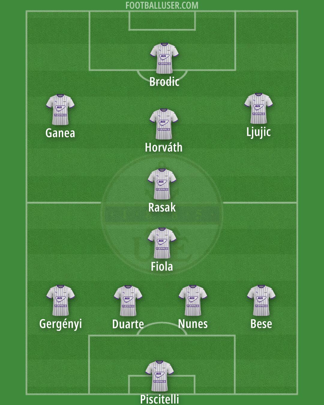 Újpest Formation 2025