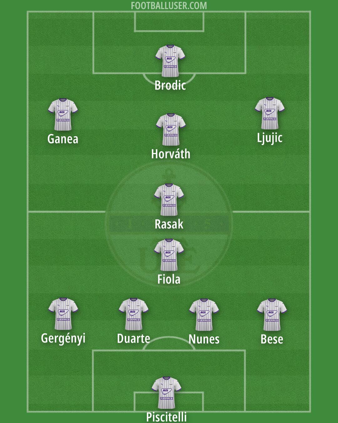 Újpest Formation 2025