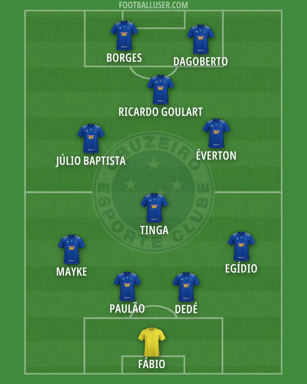 Cruzeiro Formation 2025