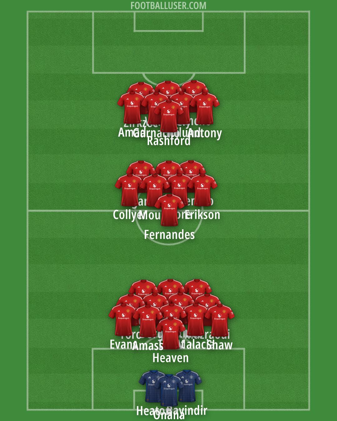 Man Utd Formation 2025