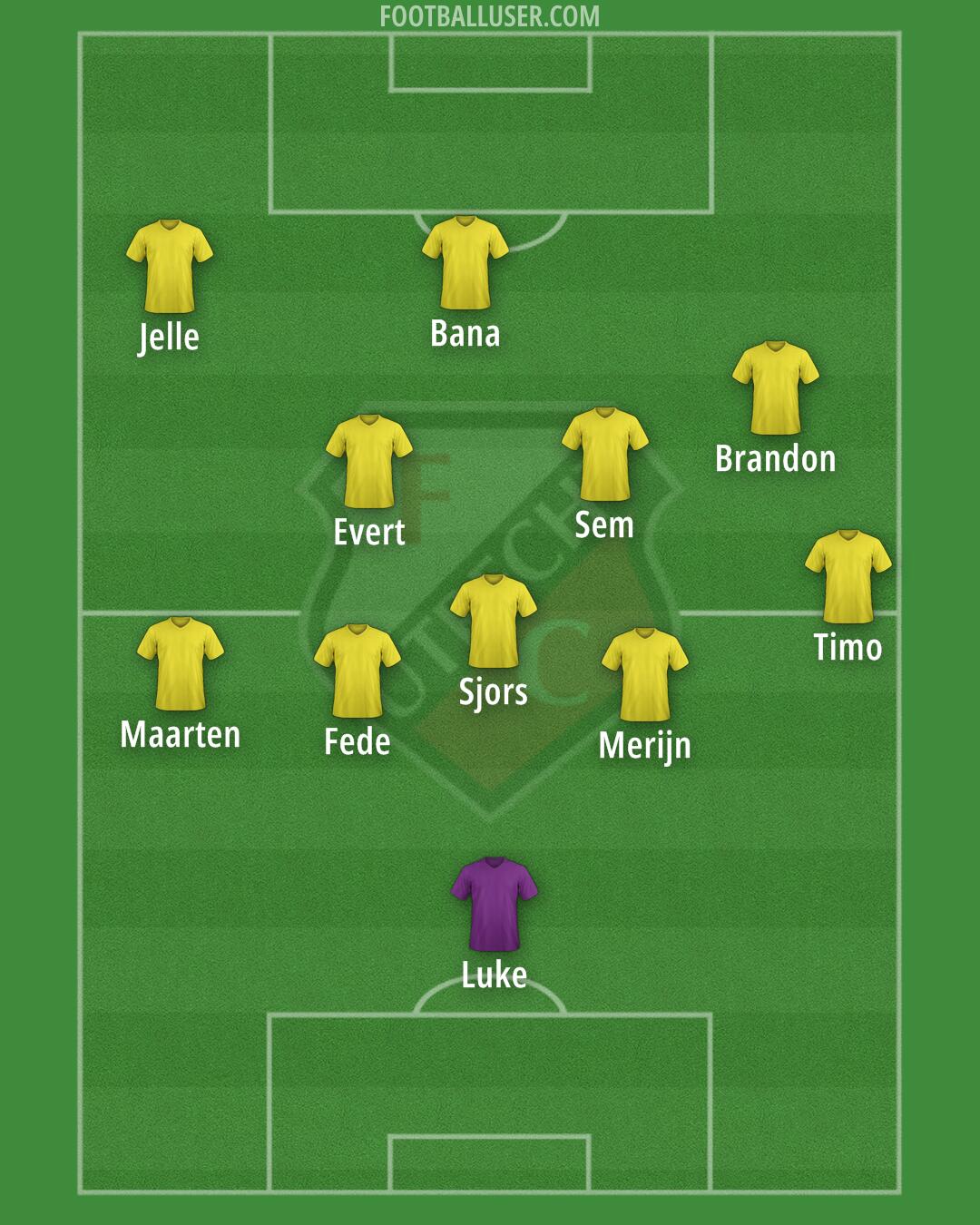 FC Utrecht Formation 2025