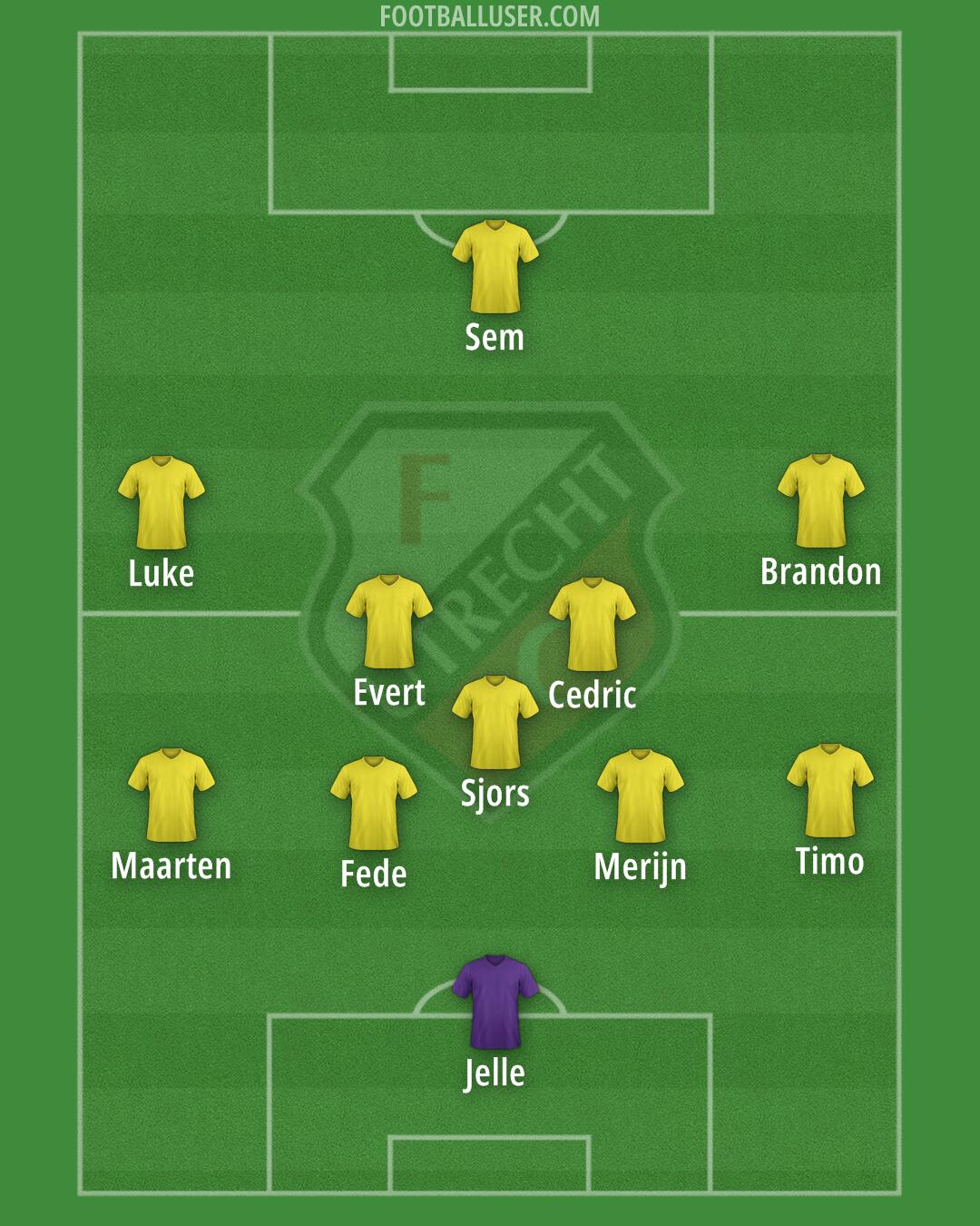 FC Utrecht Formation 2025