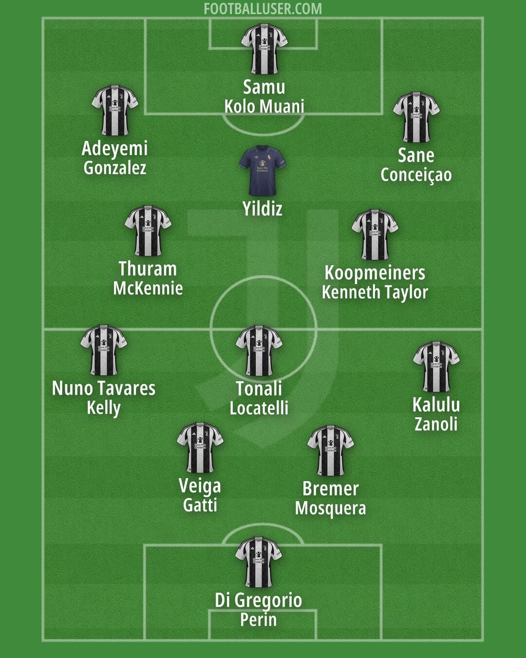 Juventus Formation 2025