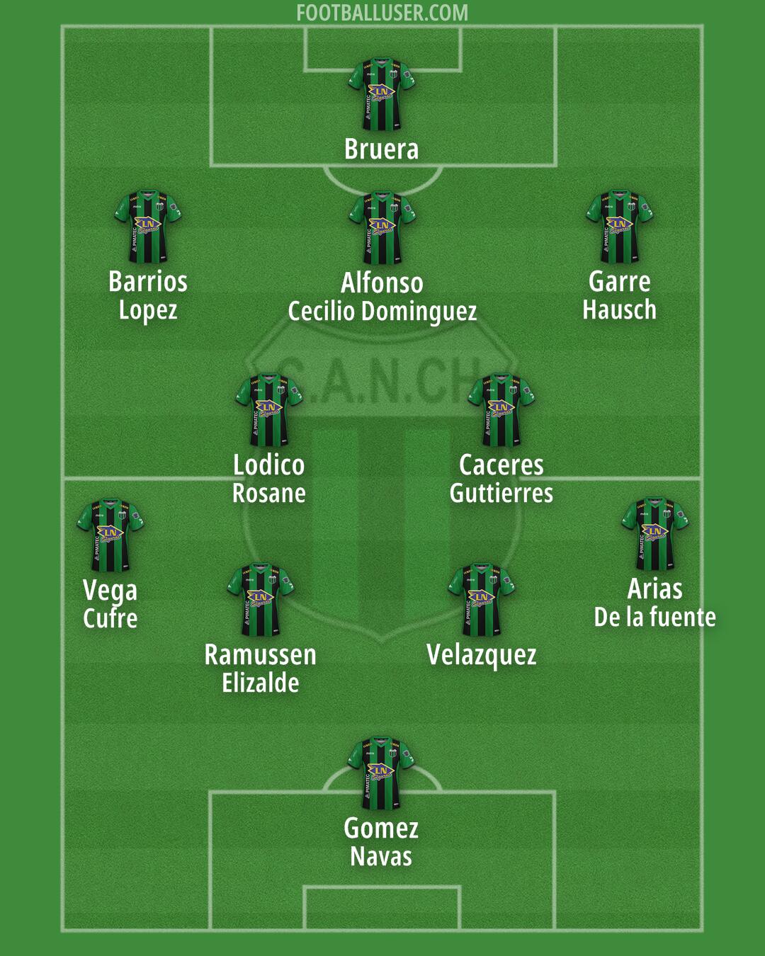 Nueva Chicago Formation 2025