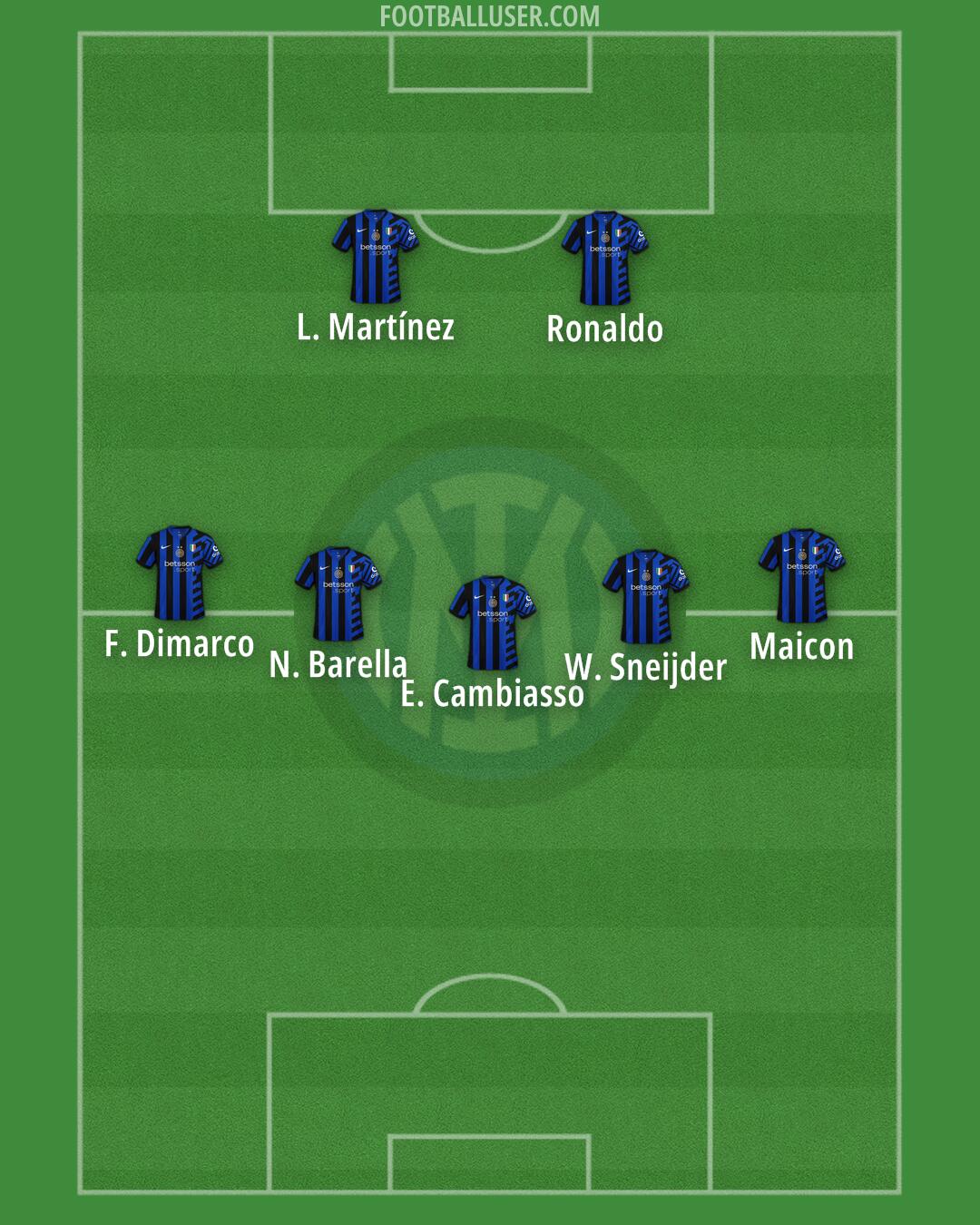 Inter Formation 2025