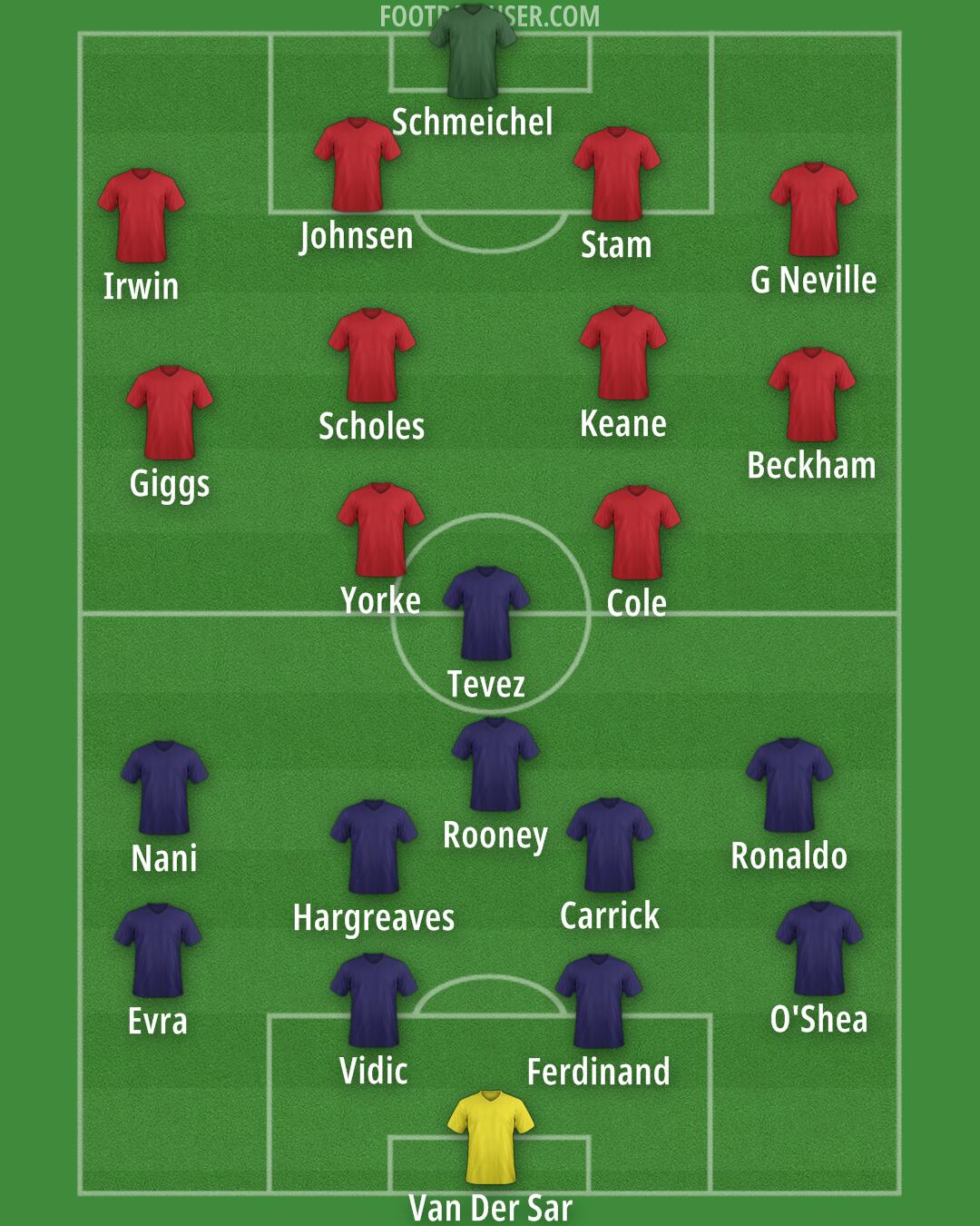 Man Utd Formation 2025
