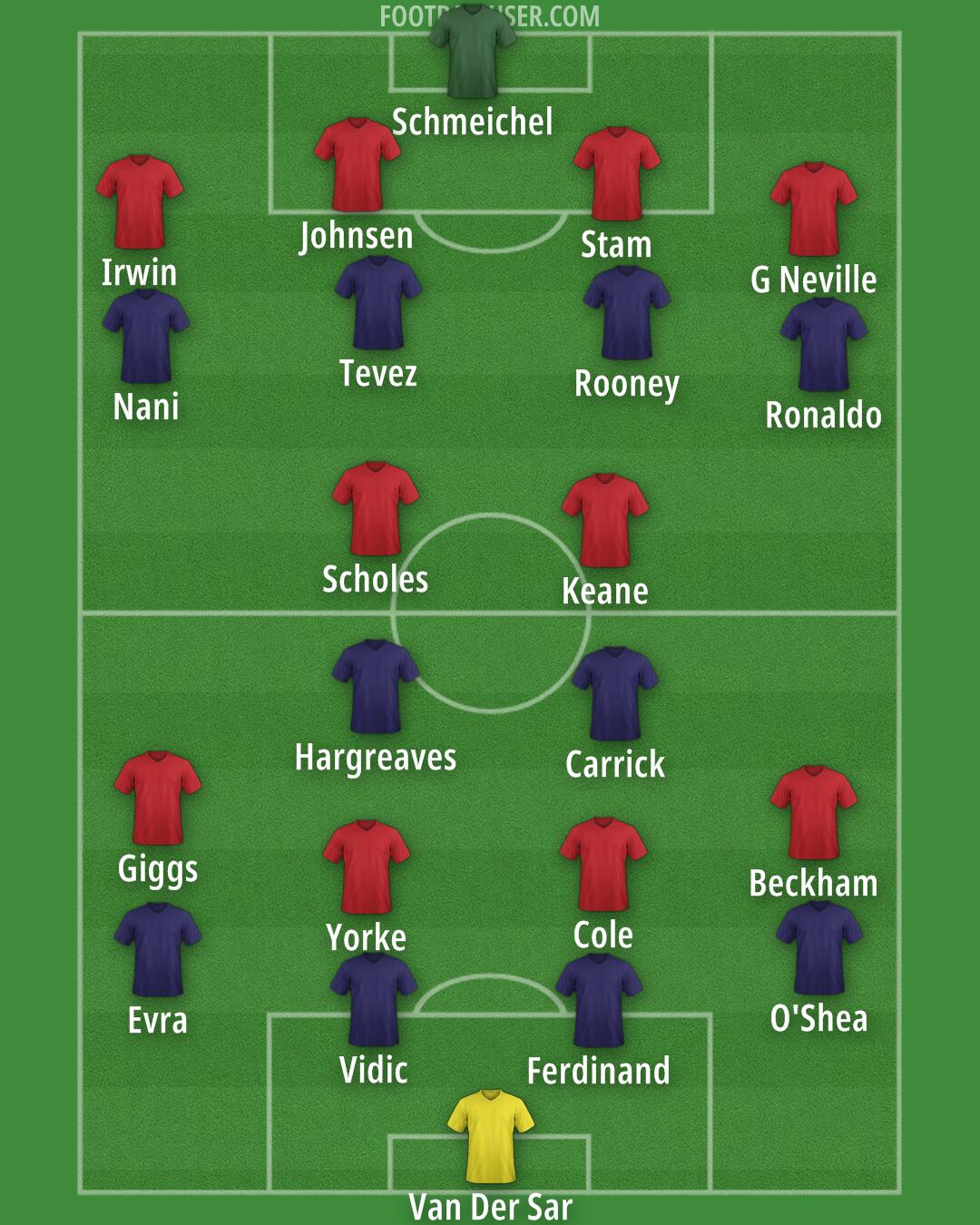Man Utd Formation 2025