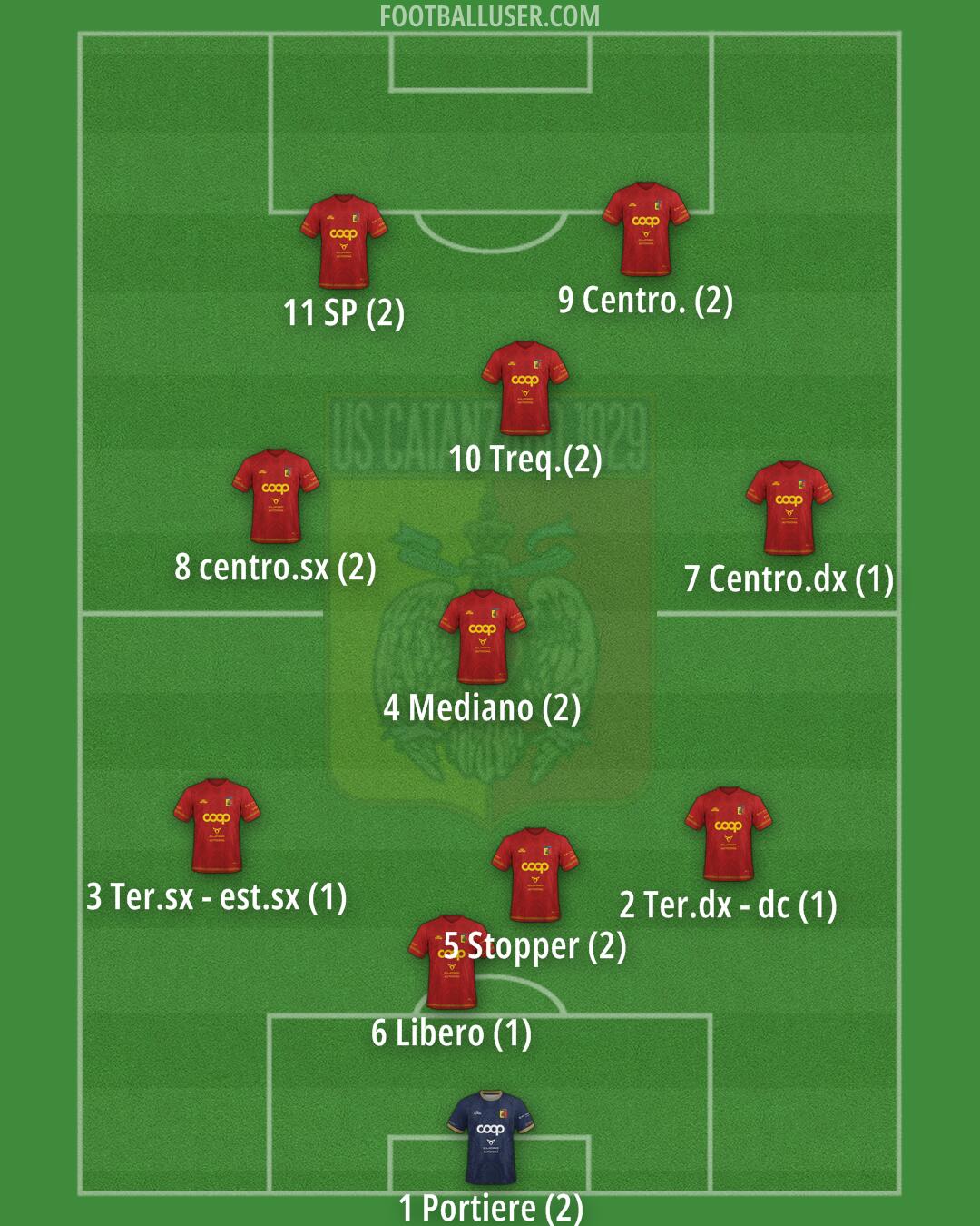 Catanzaro Formation 2025