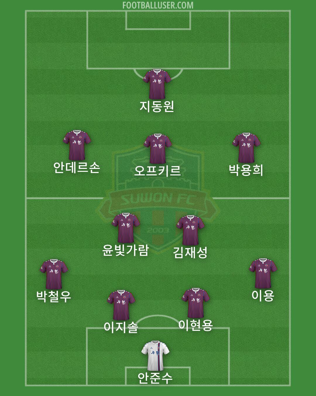 Suwon FC Formation 2025
