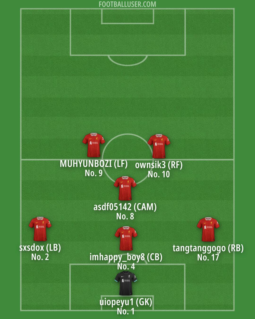 Liverpool Formation 2025