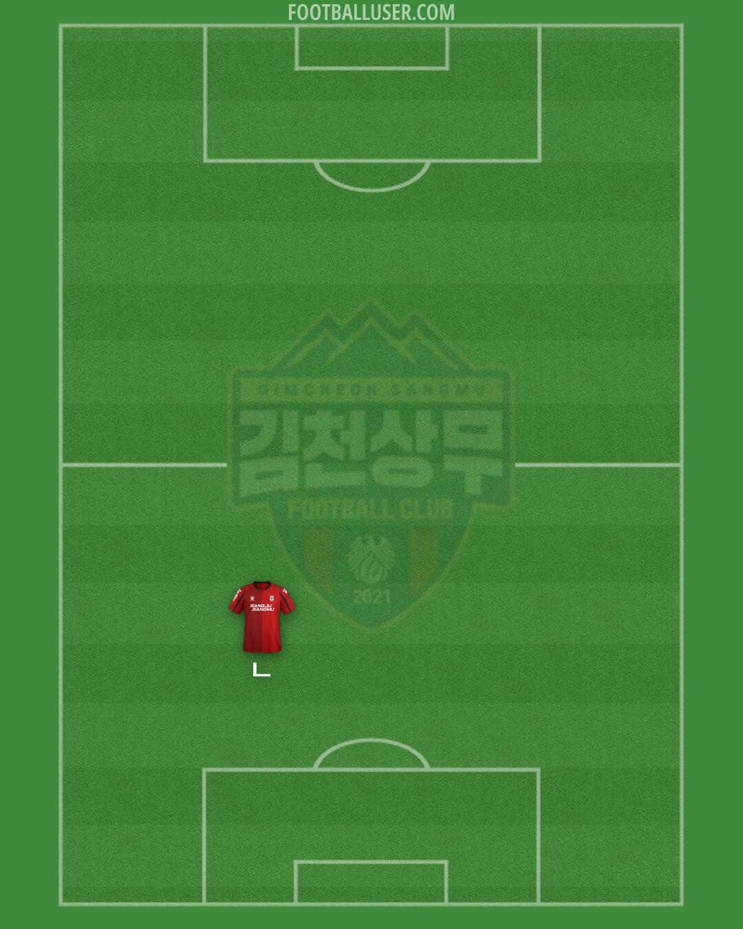 Gimcheon Formation 2025