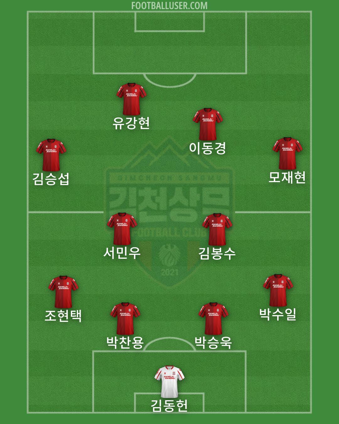 Gimcheon Formation 2025