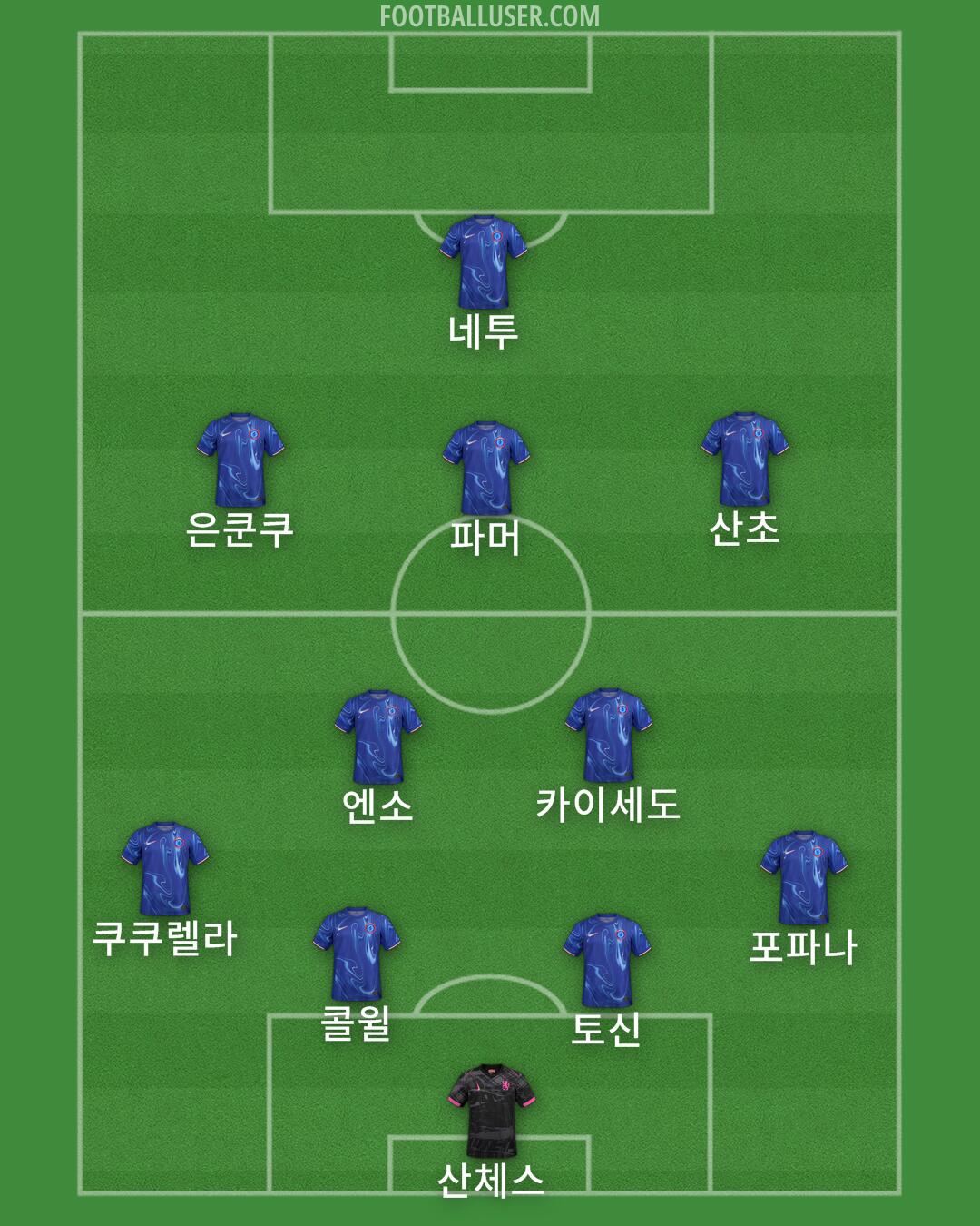 Chelsea Formation 2025