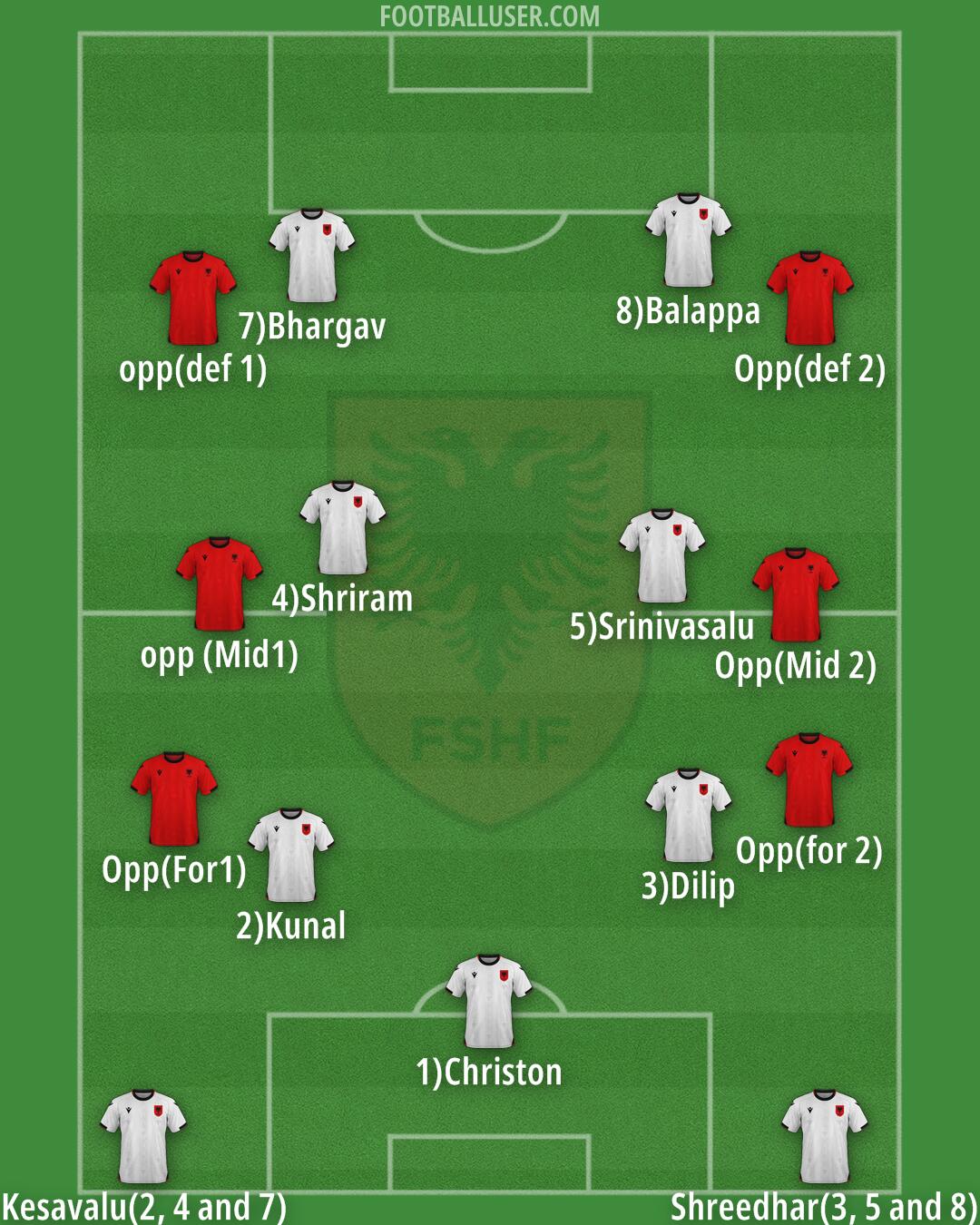 Albania Formation 2025