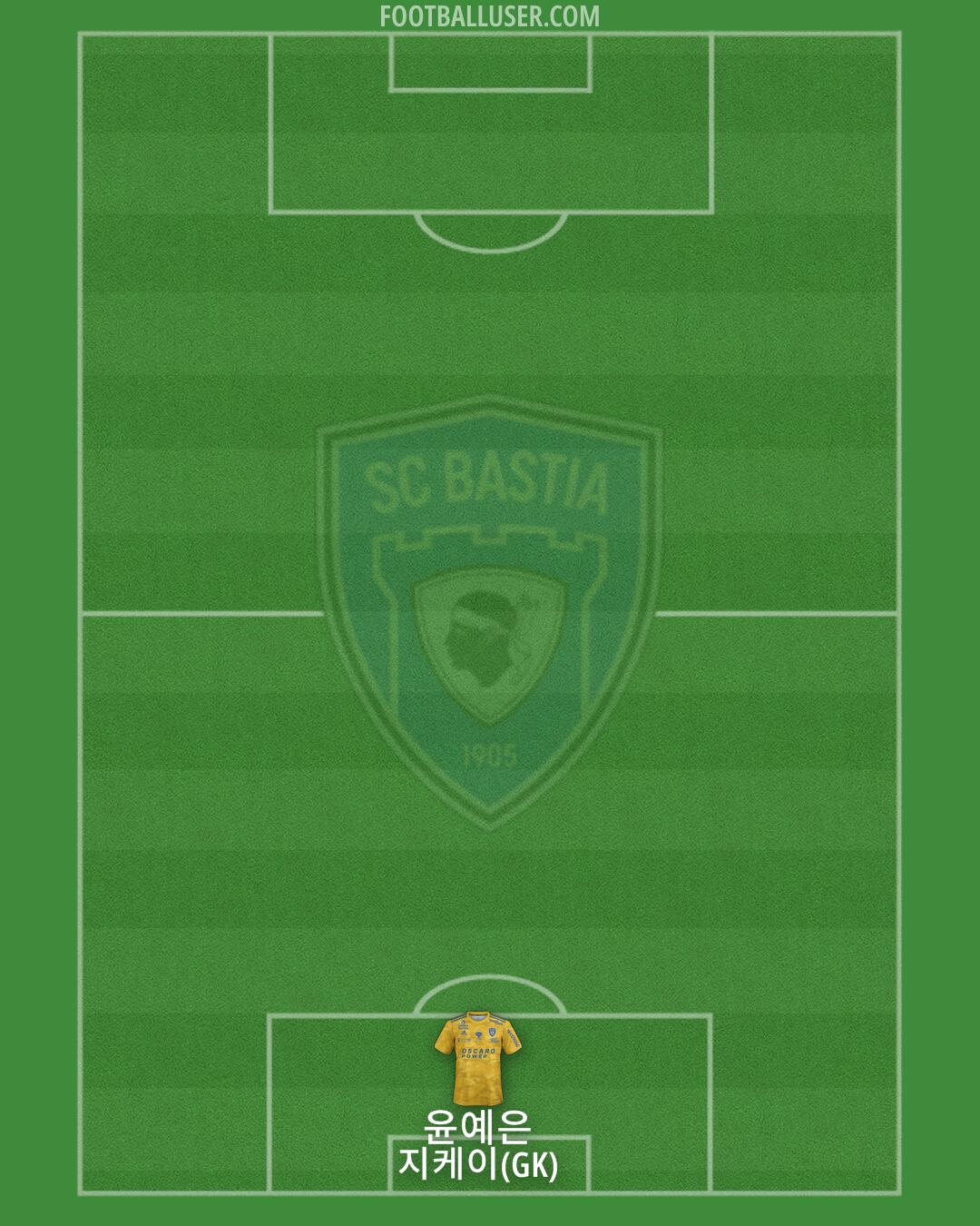 Bastia Formation 2025