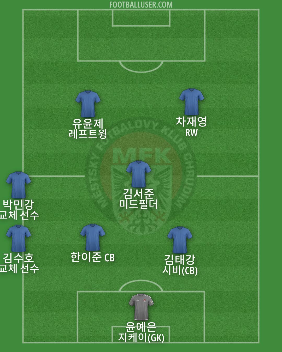 Chrudim Formation 2025