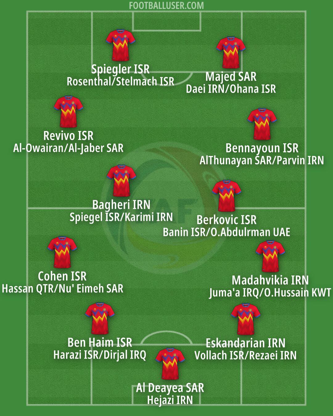 Andorra Formation 2025