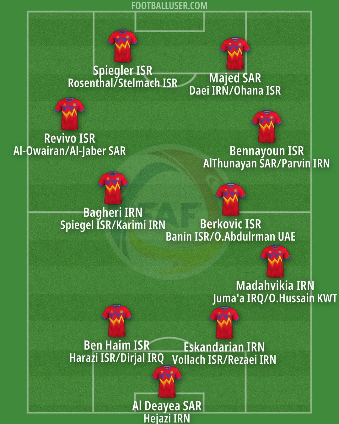 Andorra Formation 2025