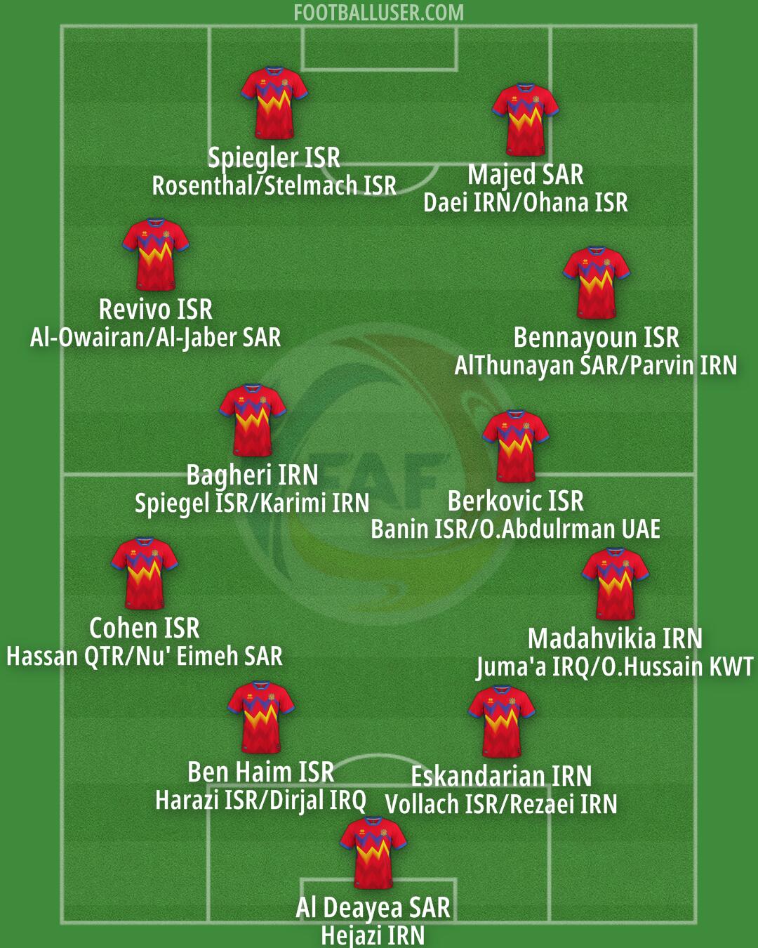 Andorra Formation 2025