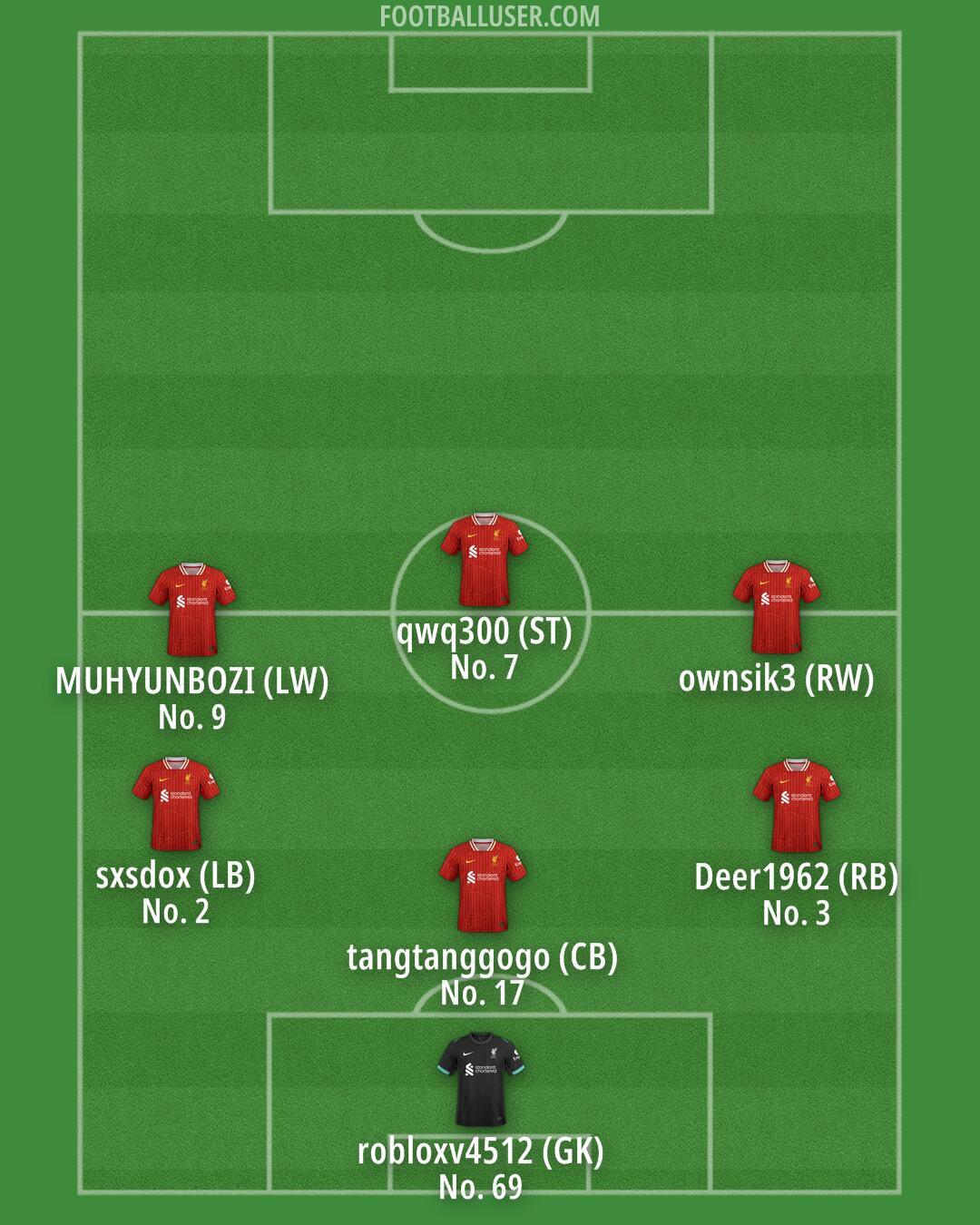 Liverpool Formation 2025