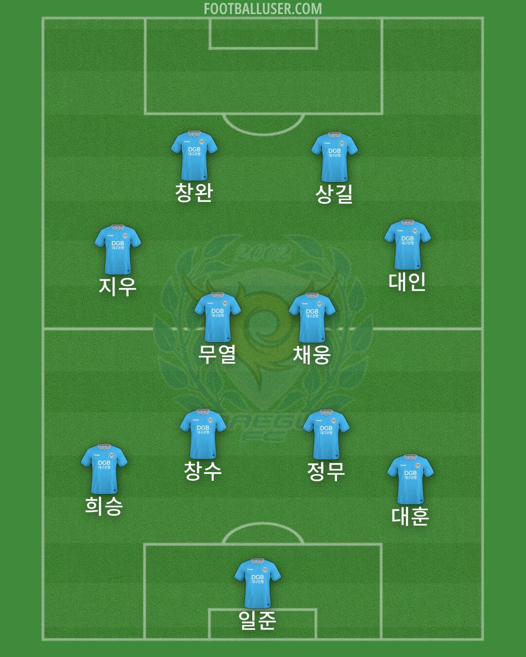 Daegu Formation 2025