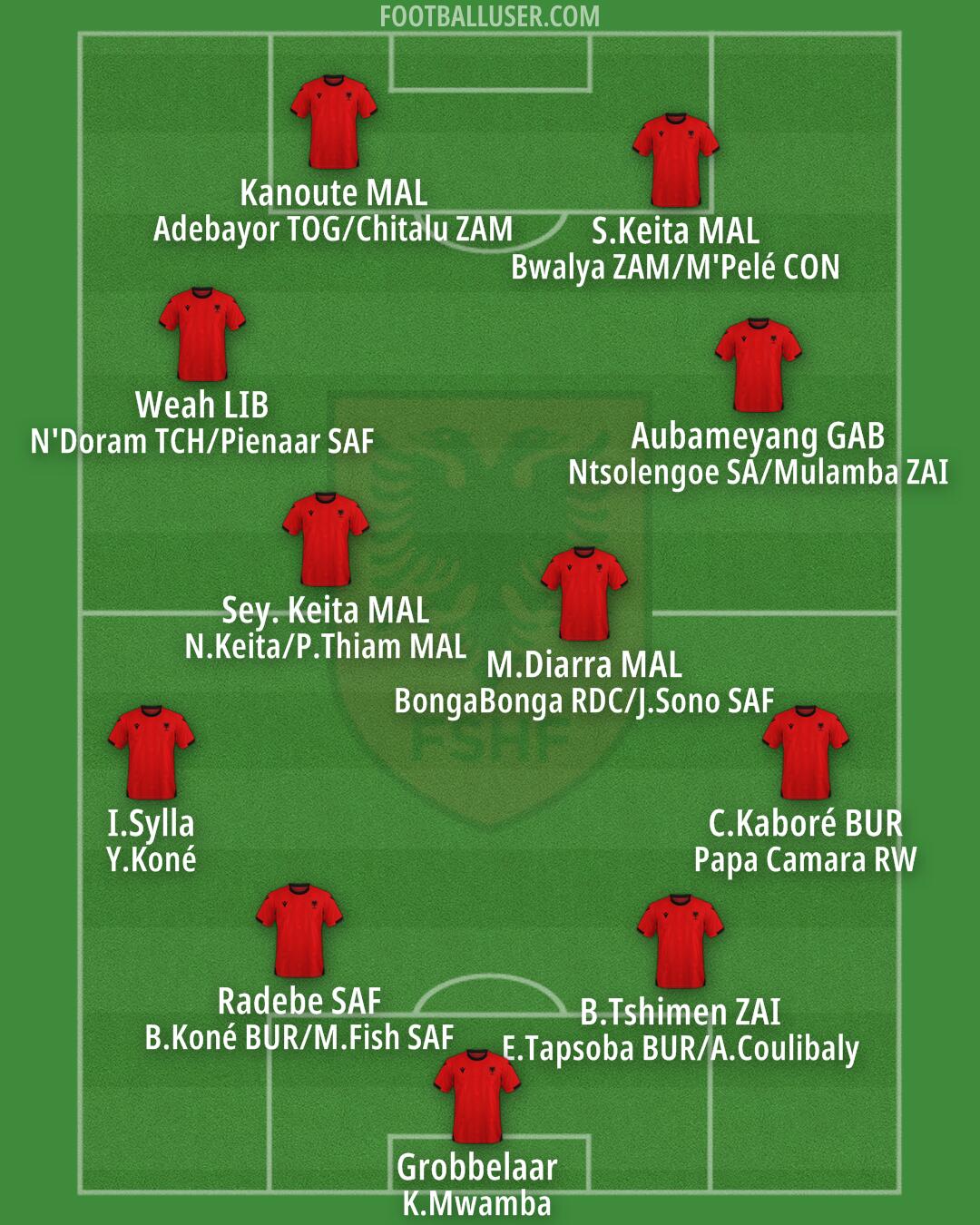 Albania Formation 2025