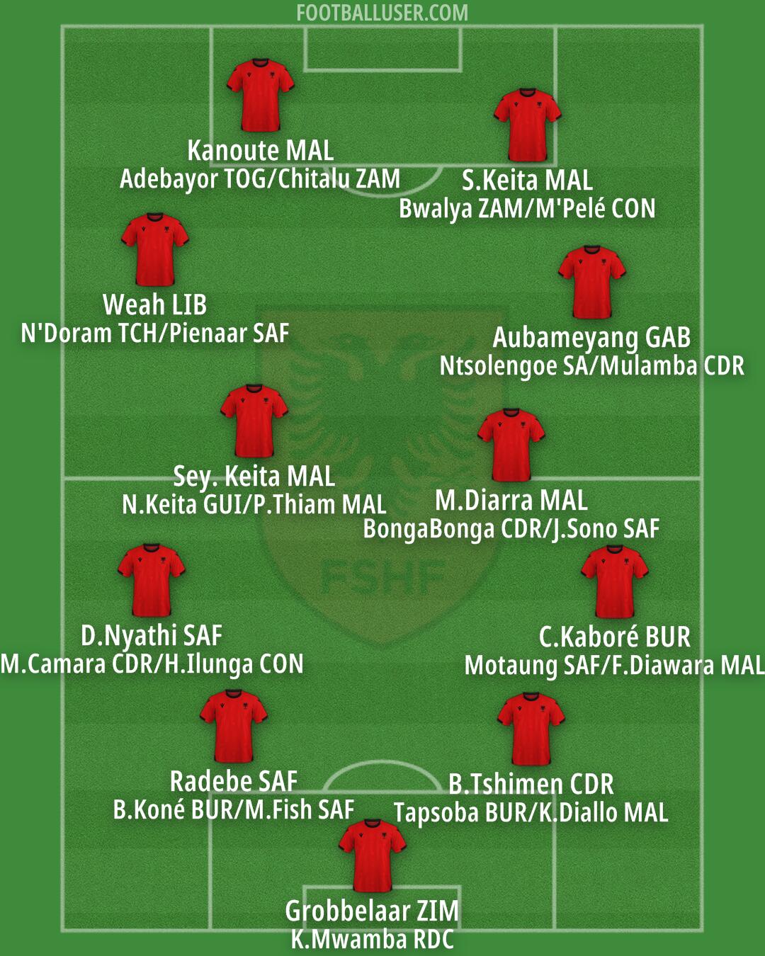 Albania Formation 2025