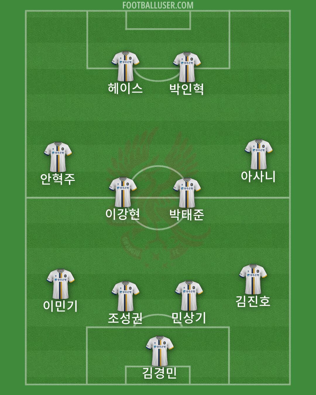 Gwangju Formation 2025