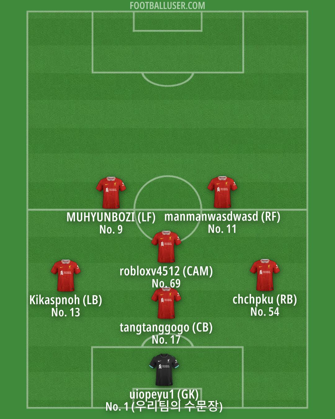 Liverpool Formation 2025